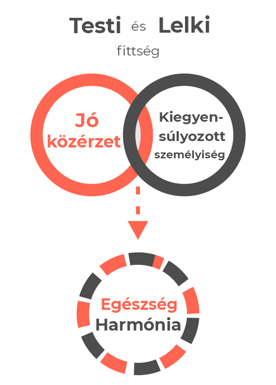 Komplex terápia